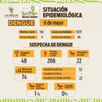 Informe situación sanitaria por dengue del 6 de mayo
