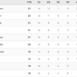 Mundial 2026: Tabla de Posiciones