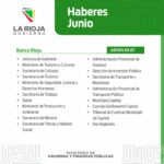 Haberes Junio 03/07