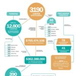 Previaje Riojano: impulsa el movimiento turístico y el cosumo local.
