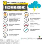 Alerta Amarilla por tormentas