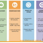 Reforma Laboral: Nuevas Reglas para el Empleo