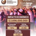 Fin de semana XXL de Carnaval