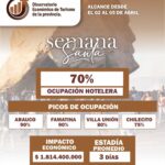 La Rioja superó la media nacional con un 70% de ocupación y un impacto económico de 1.800 millones de pesos