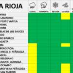 Noche del Lunes madrugada del Martes: Alerta preventiva por lluvias, vientos y niebla en La Rioja