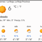 Pronóstico del Tiempo para La Rioja