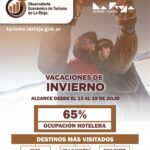 La Rioja mejora un 13% la ocupación turística y fortalece la economía del invierno