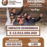 El turismo generó más de 12.000 millones en La Rioja