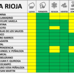 La Rioja: ALERTA AMARILLO CLIMATICO SIMULTANEO