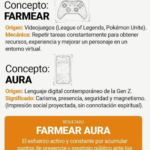 ¿Qué es Farmear Aura?