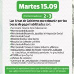 Este martes continúa el operativo de pago de Chachos en Capital, Castro Barros y Sanagasta